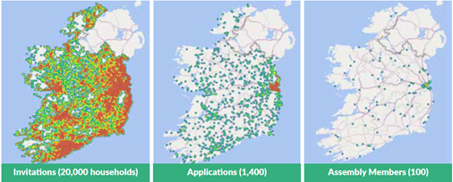 Member recruitment - geographic distribution